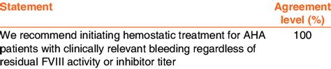 Which Of The Following Statements Regarding Hemophilia Is Correct