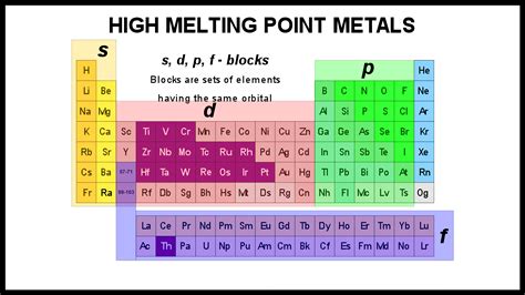 Which Of The Following Substances Has The Highest Melting Point