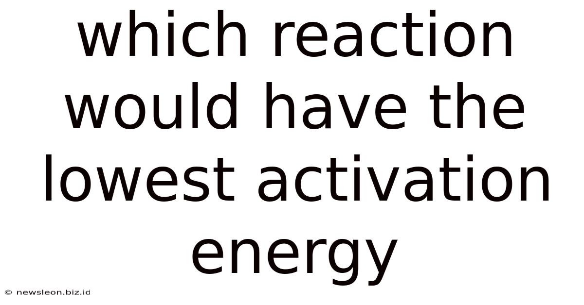 Which Reaction Would Have The Lowest Activation Energy