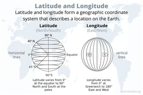 Which Statement About Longitude And Latitude Is True