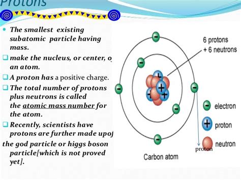 Which Subatomic Particle Is The Heaviest