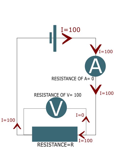 Why Does Voltmeter Has High Resistance