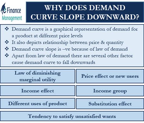 Why Is The Demand For Money Downward Sloping