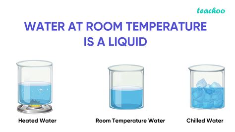 Why Water Is Liquid At Room Temperature